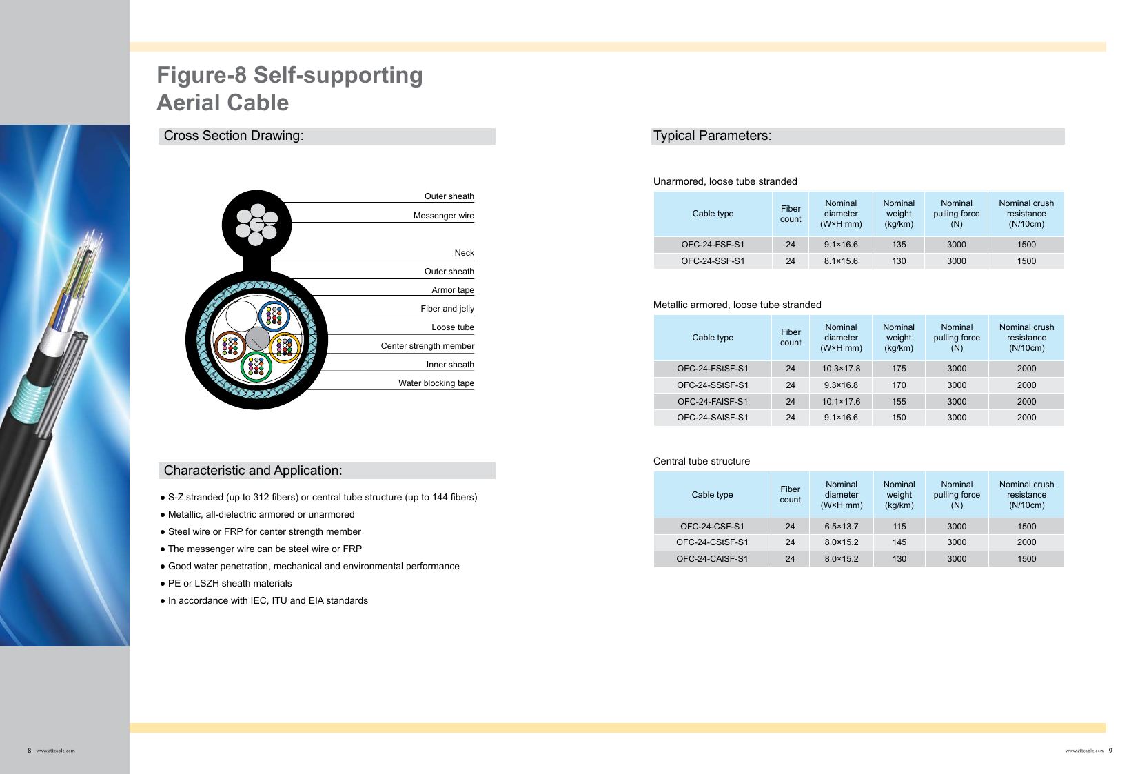 Figure-8 Self-supporting Aerial Cable — ZTT fiber optic product
