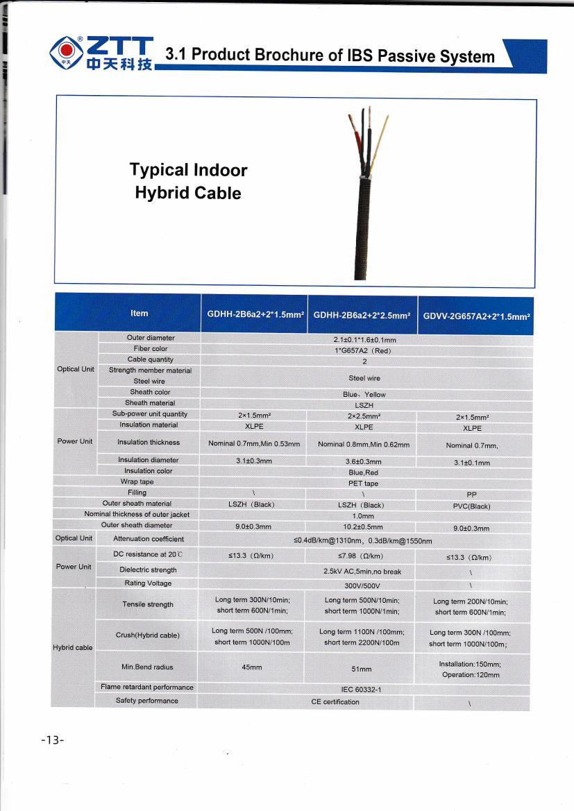 Indoor Hybrid Cable — GDHH / GDVV Series — ZTT telecom cable product