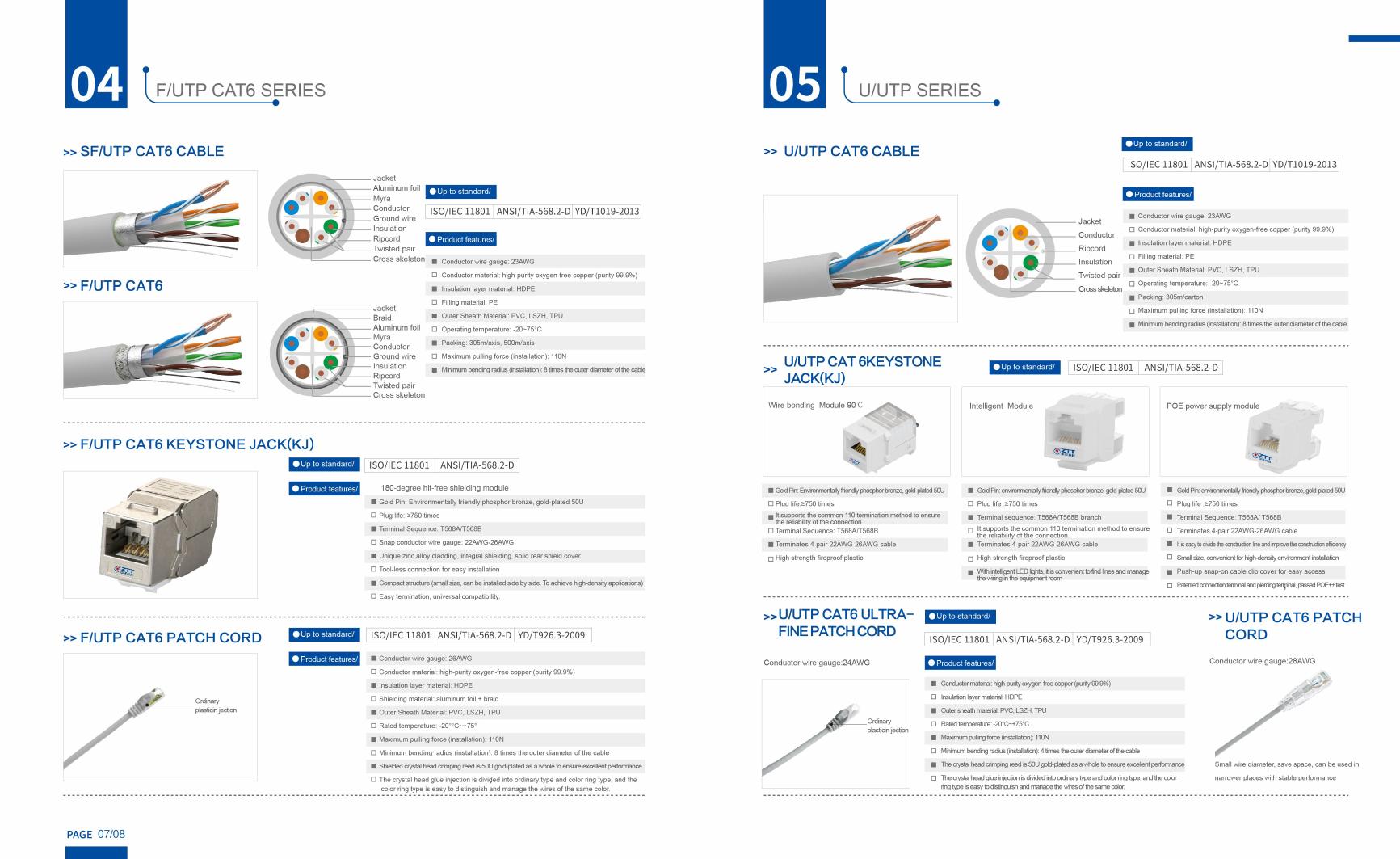 SF/UTP CAT5E Cable — ZTT structured cabling product