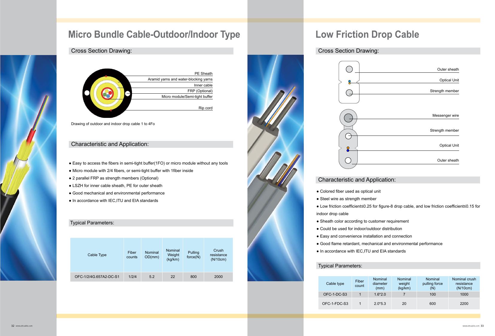 Low Friction Drop Cable — ZTT fiber optic product