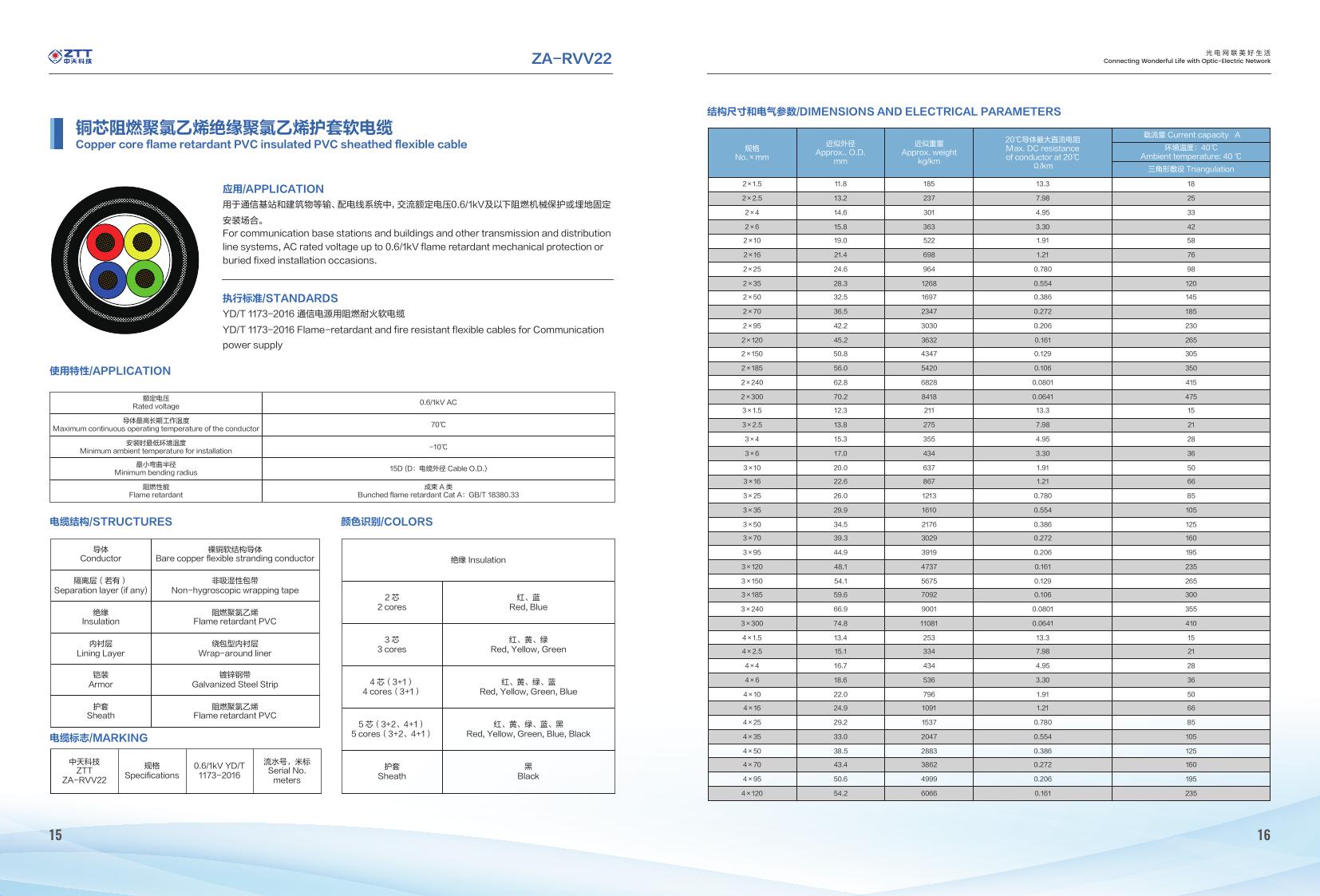 WDZCN-RYY LSZH Fire-Resistant Sheathed Cable — ZTT telecom cable product
