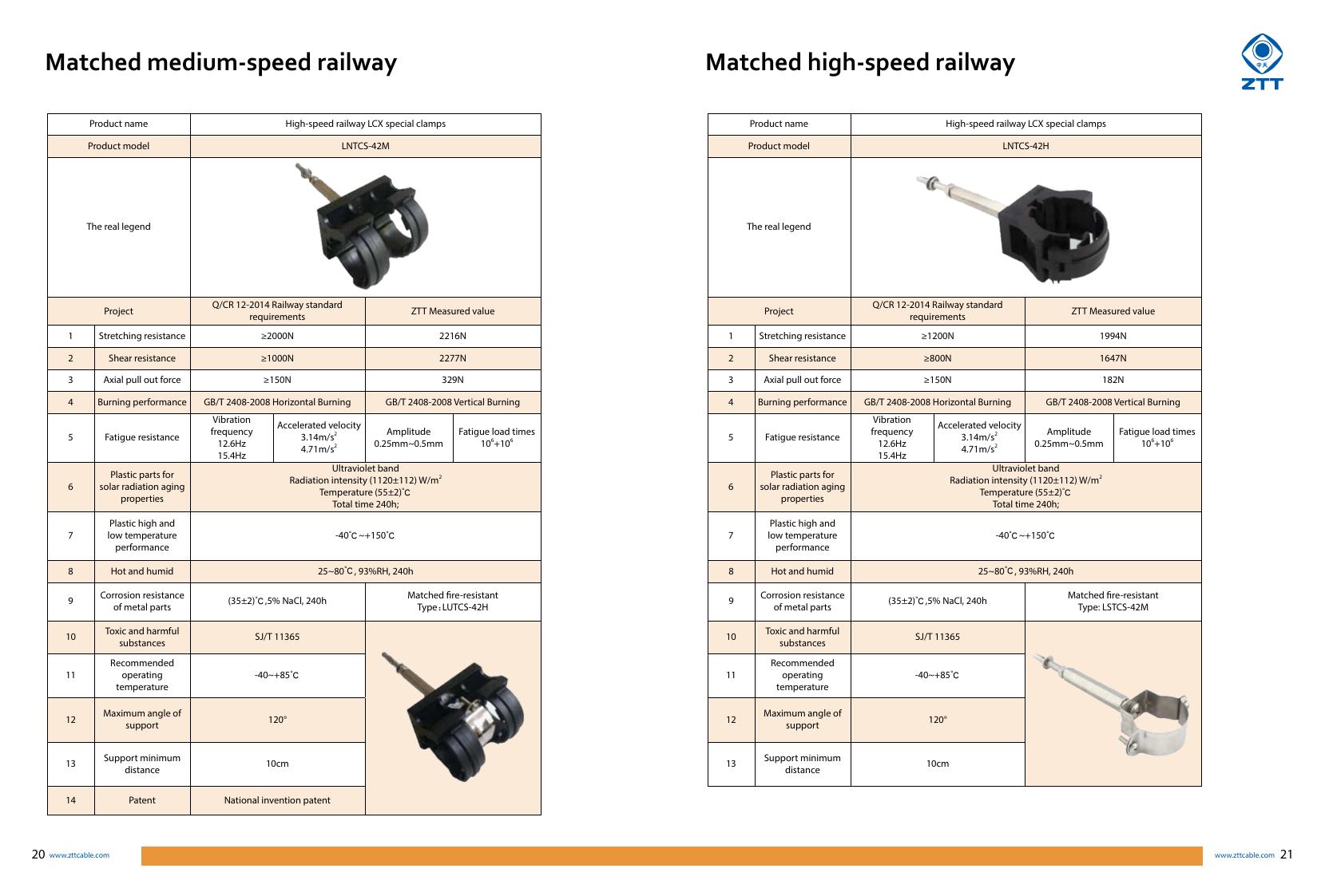 HLRHTSMYZ-50-42 (1-5/8″) Radiating Leaky Cable — ZTT telecom cable product