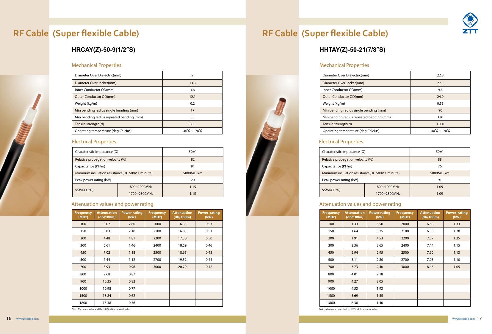 HHTAY(Z) 50-42 (1-5/8″) RF Coaxial Cable — ZTT telecom cable product