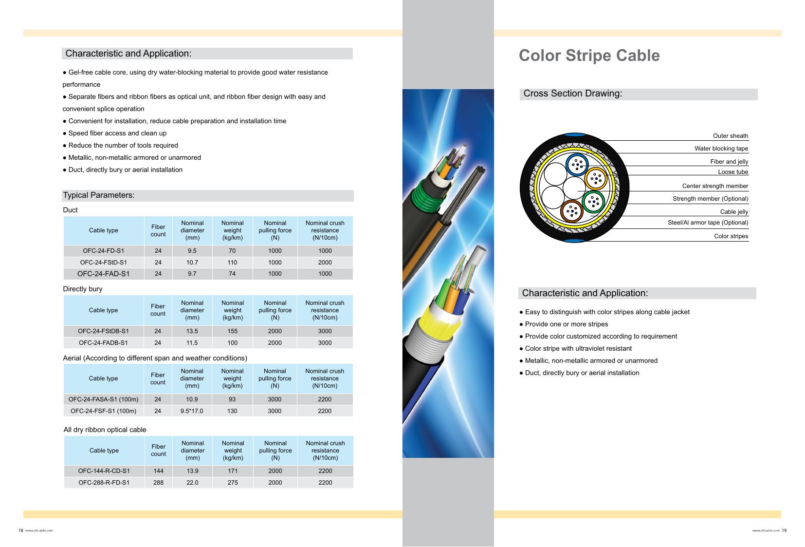 Color Stripe Cable — ZTT fiber optic product