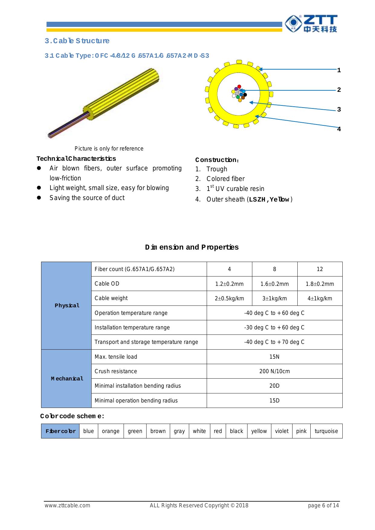 Micro Optical Fiber Cable — ZTT fiber optic product