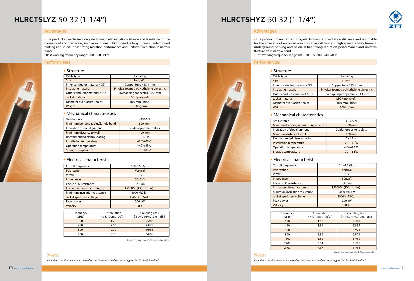 HLRWUCTCYZ-50-22 (7/8″) Coupling Leaky Cable — ZTT telecom cable product