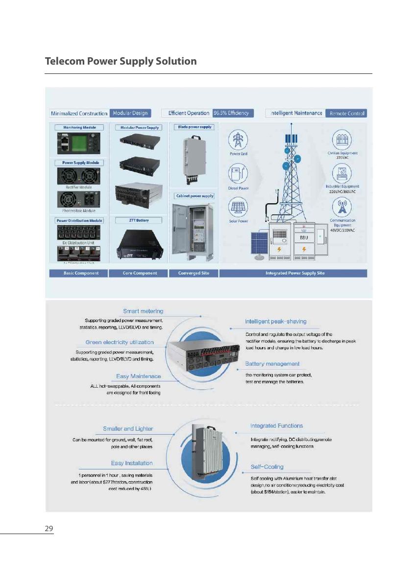Telecom Power Supply Solution — ZTT fiber optic product