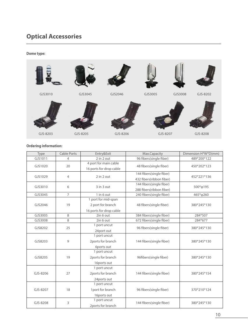 Joint Closure — ZTT fiber optic product
