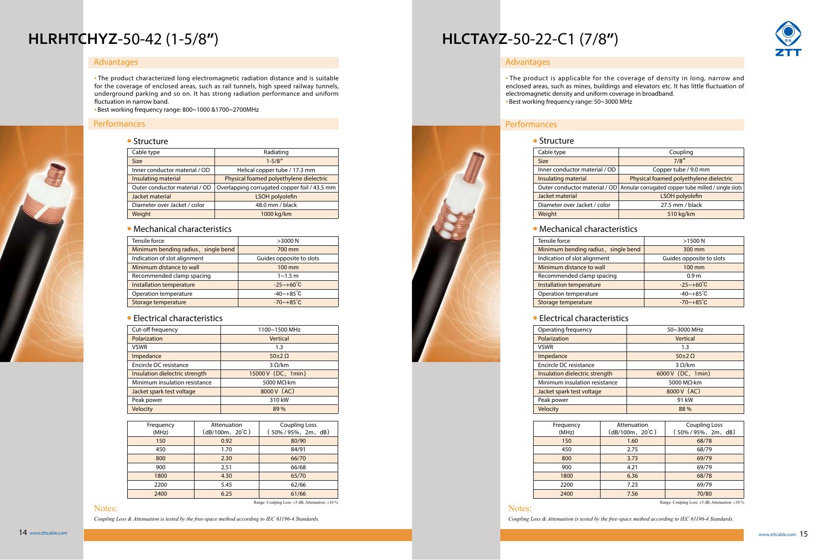HLRCTCMYZ-50-32 (1-1/4″) Coupling Leaky Cable — ZTT telecom cable product