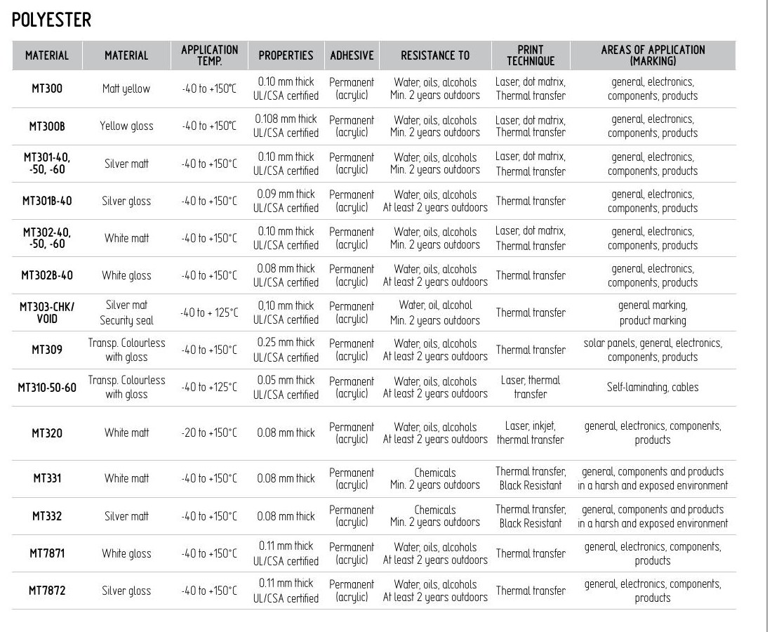 Polyester Label Materials — Partex marking device