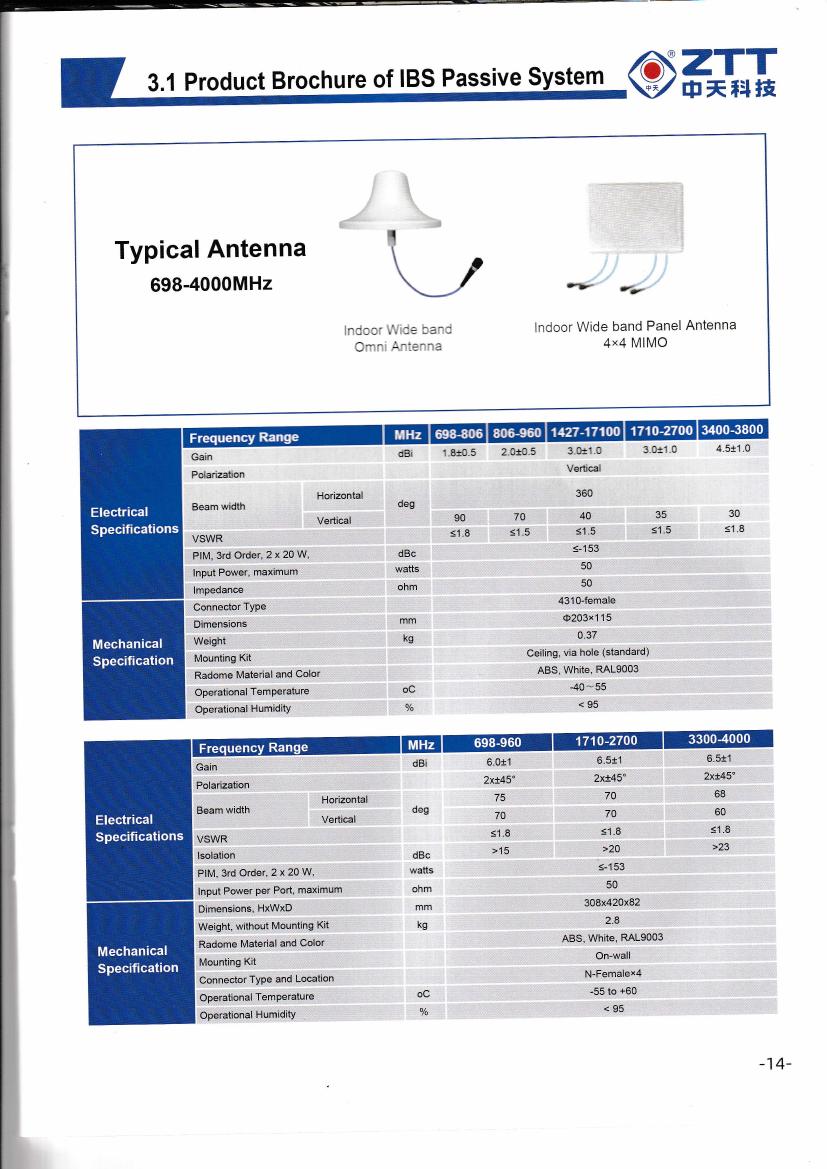 Indoor 4×4 MIMO Panel Antenna — ZTT telecom cable product