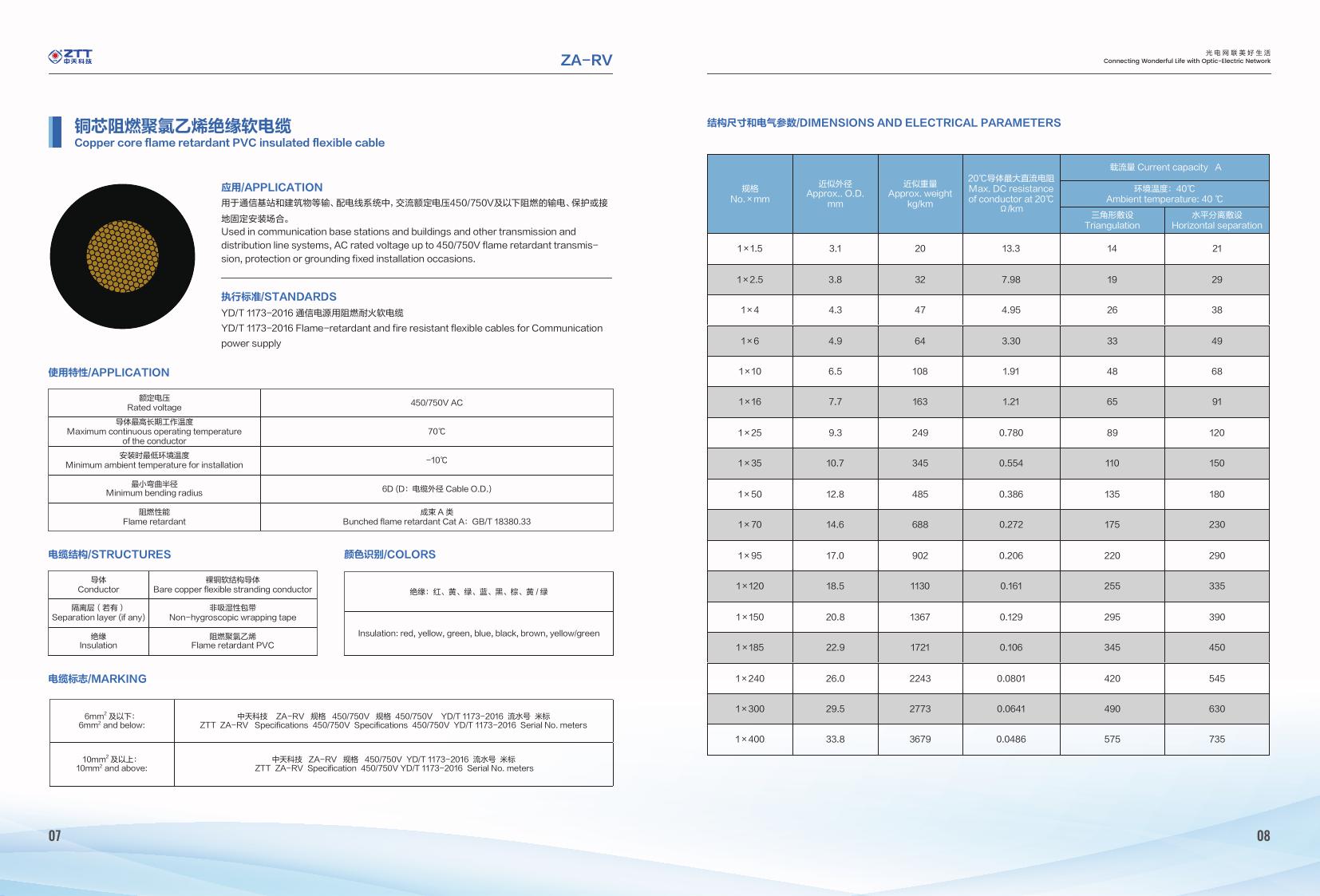 ZA-RVV Flame-Retardant Sheathed Flexible Cable — ZTT telecom cable product