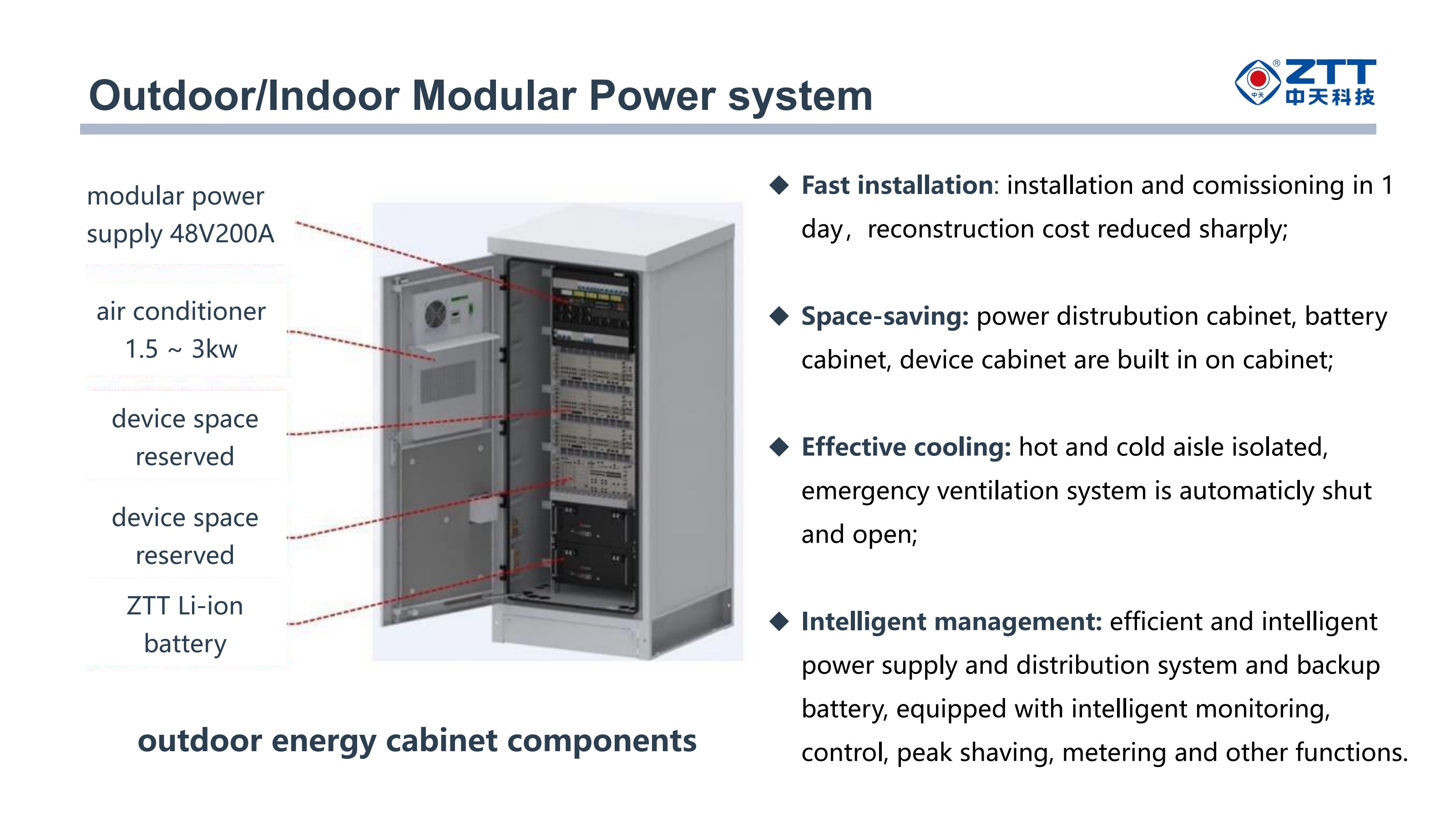 Outdoor / Indoor Modular Power System