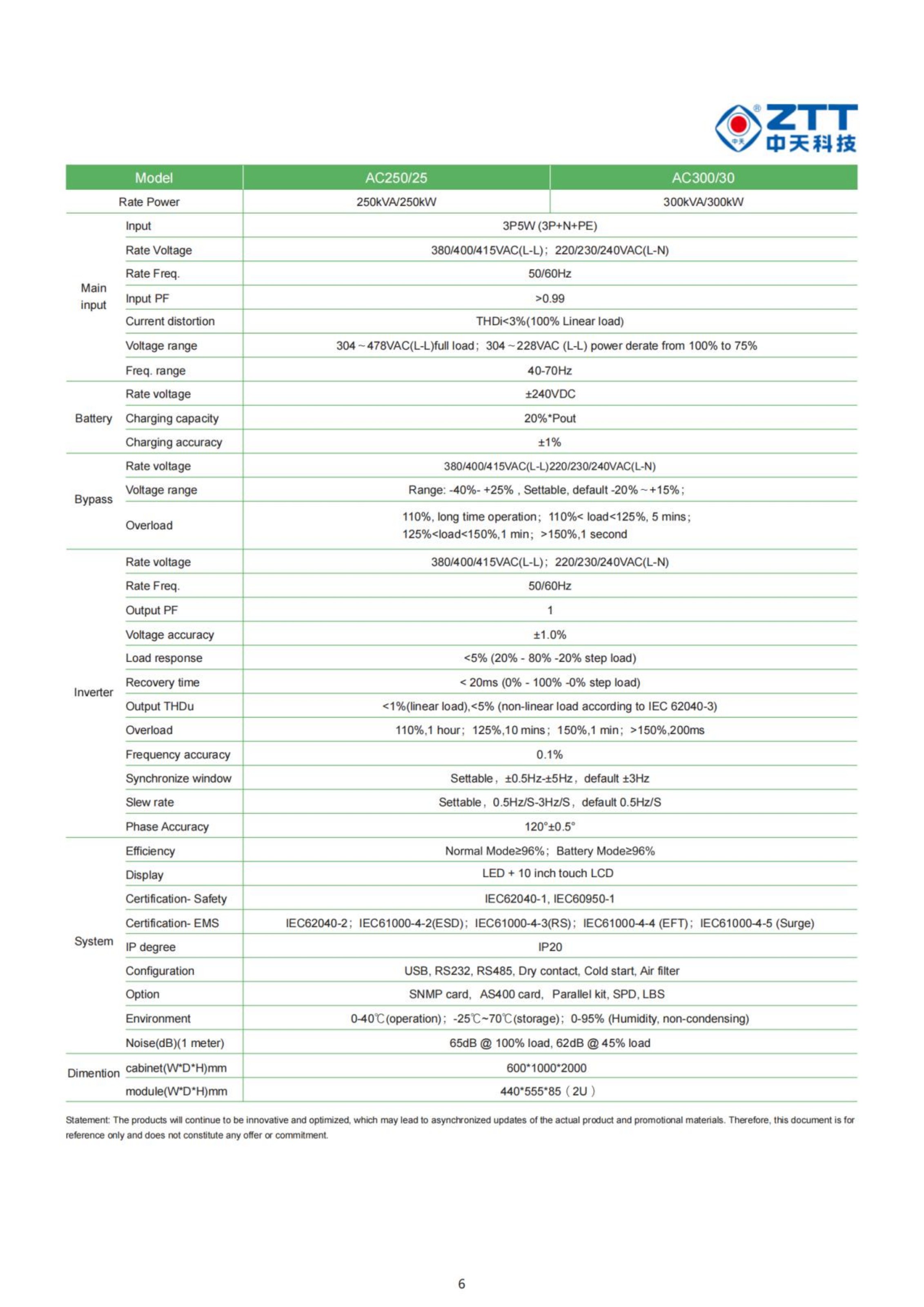 ZTS Series Single-Phase & 3/1-Phase UPS