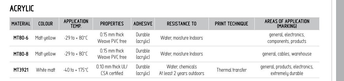 Acrylic Label Materials — Partex marking device