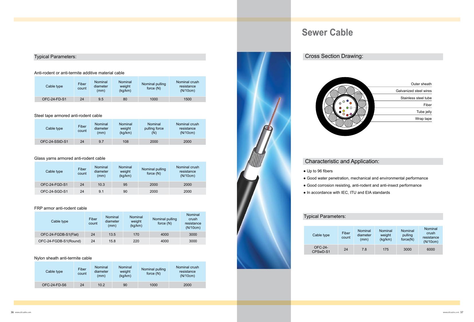 Sewer Cable — ZTT fiber optic product