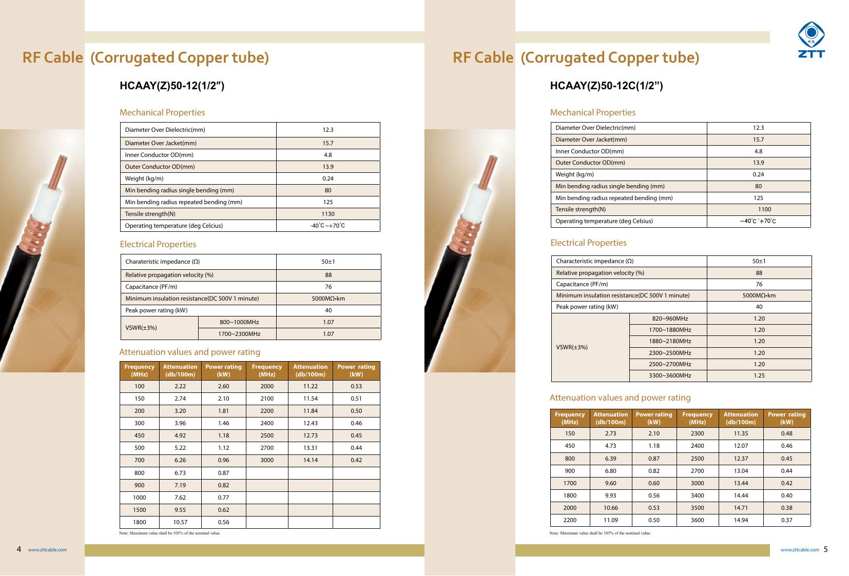RF Coaxial Cables — ZTT telecom cable category