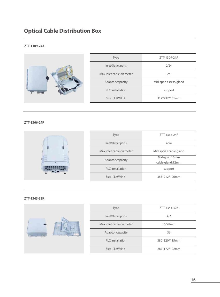 Floor Box — ZTT fiber optic product