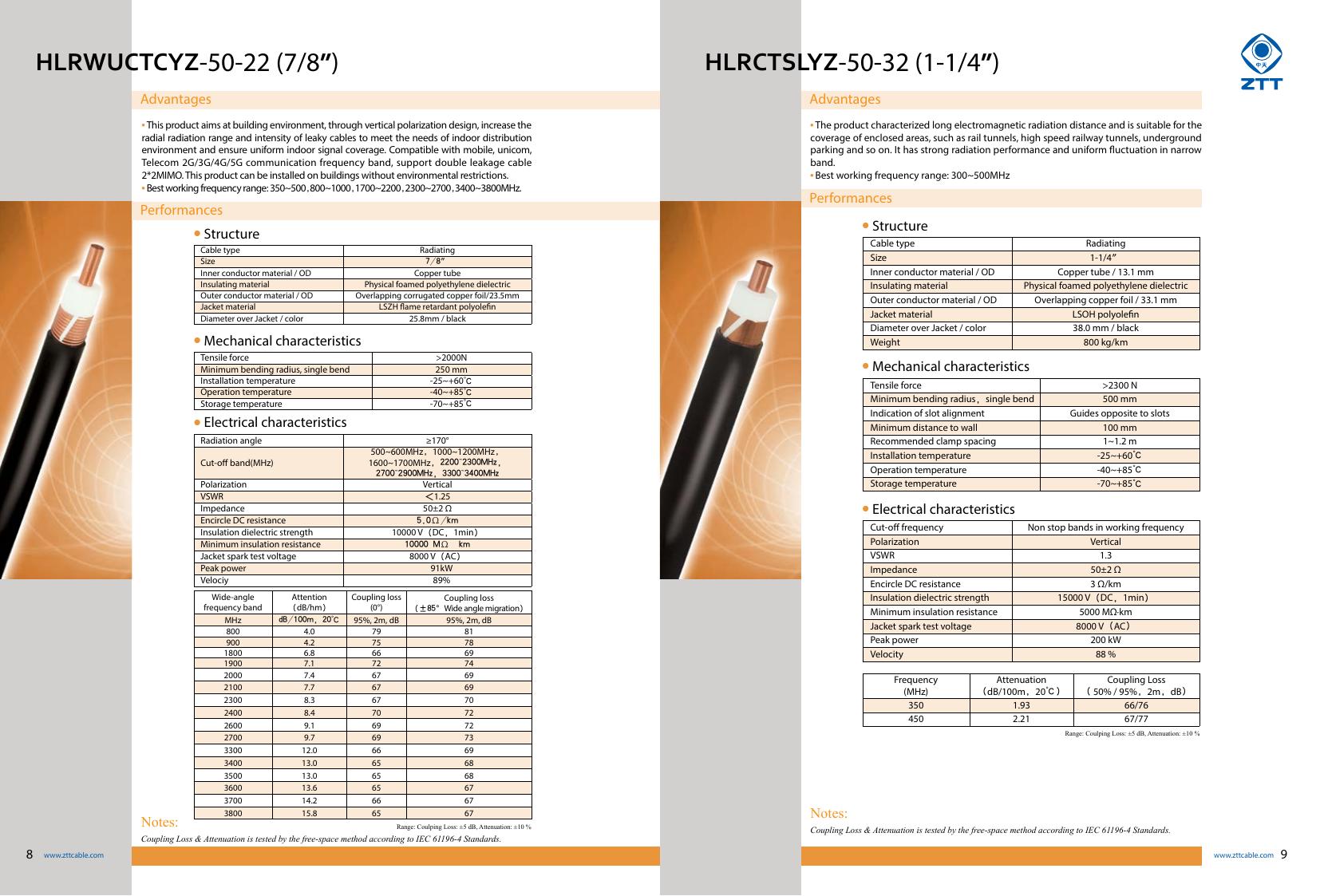 HLRCTSMYZ-50-22 (7/8″) Radiating Leaky Cable — ZTT telecom cable product
