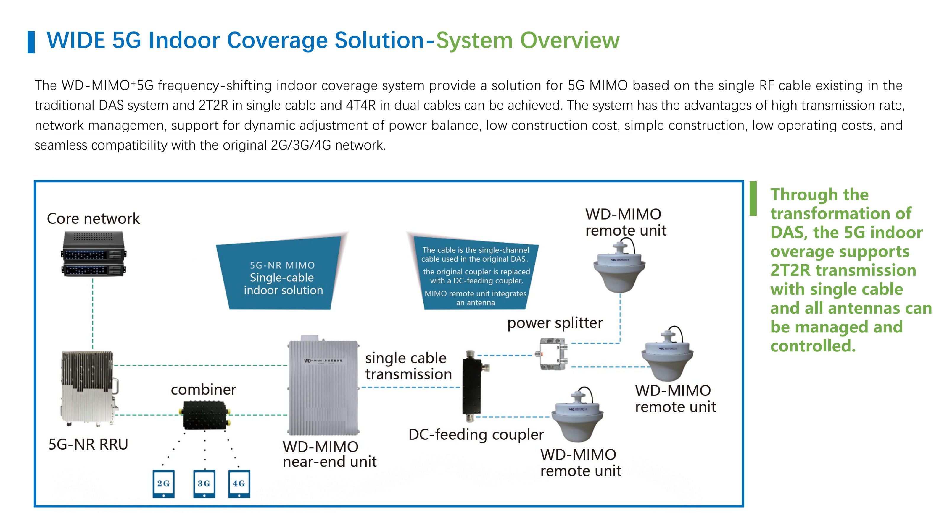 WD-MIMO⁺ 5G Frequency-Shifting Indoor Coverage System — ZTT wireless solution
