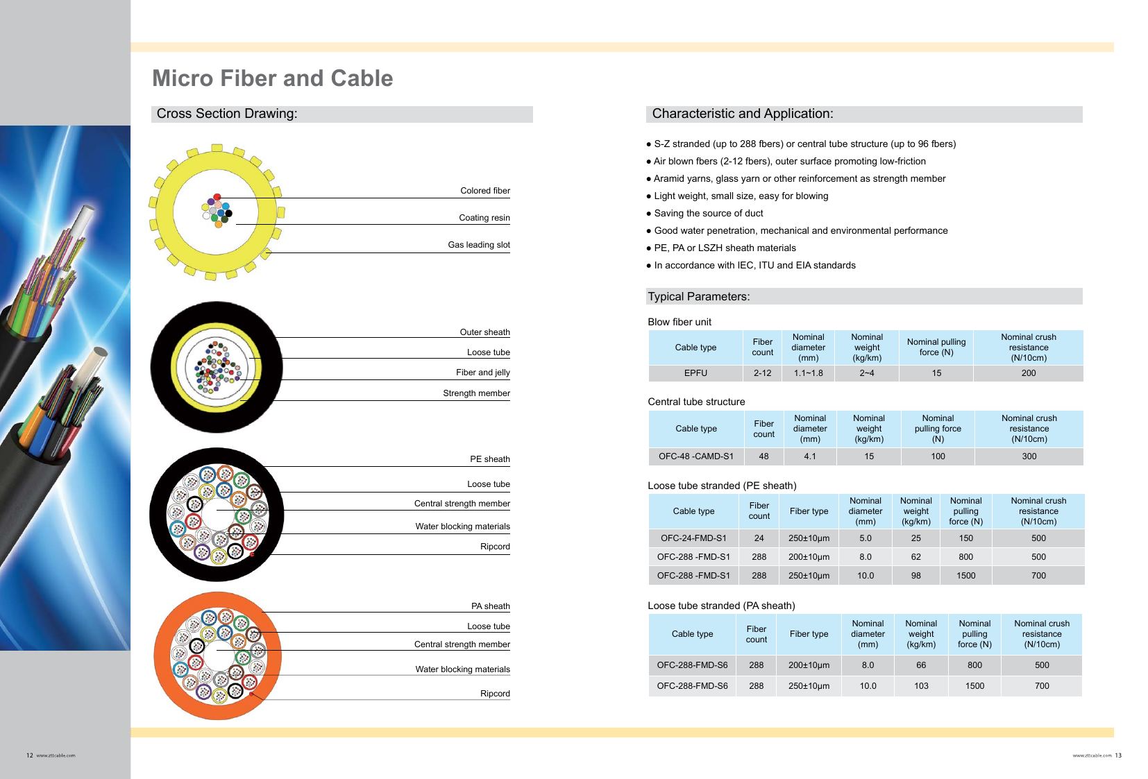 Micro Fiber and Cable — ZTT fiber optic product