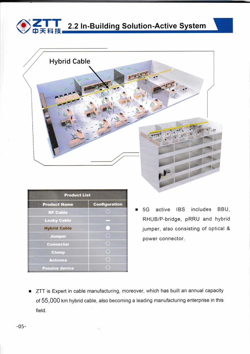 Indoor Omnidirectional Antenna (698–4000 MHz) — ZTT telecom cable product
