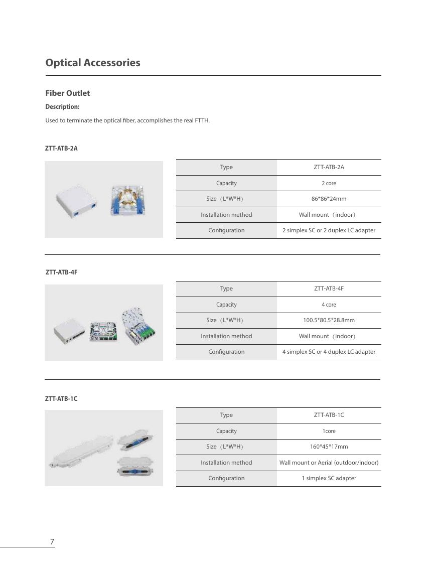 Fiber Outlet — ZTT fiber optic product