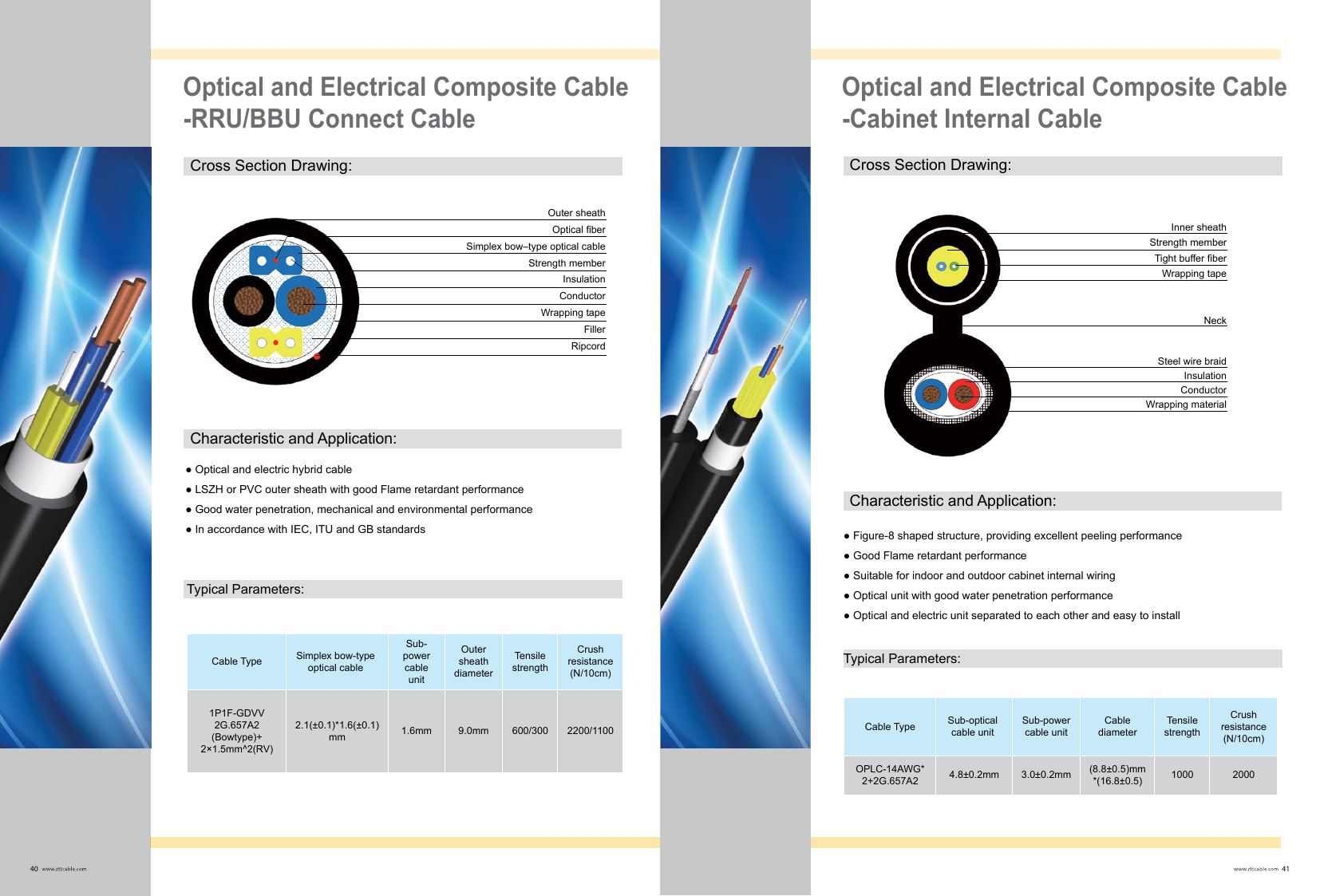 Optical and Electrical Composite Cable — ZTT fiber optic product