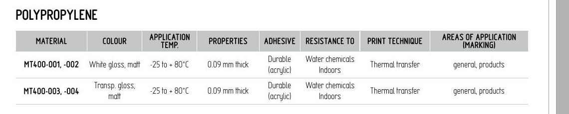Polypropylene Label Materials — Partex marking device