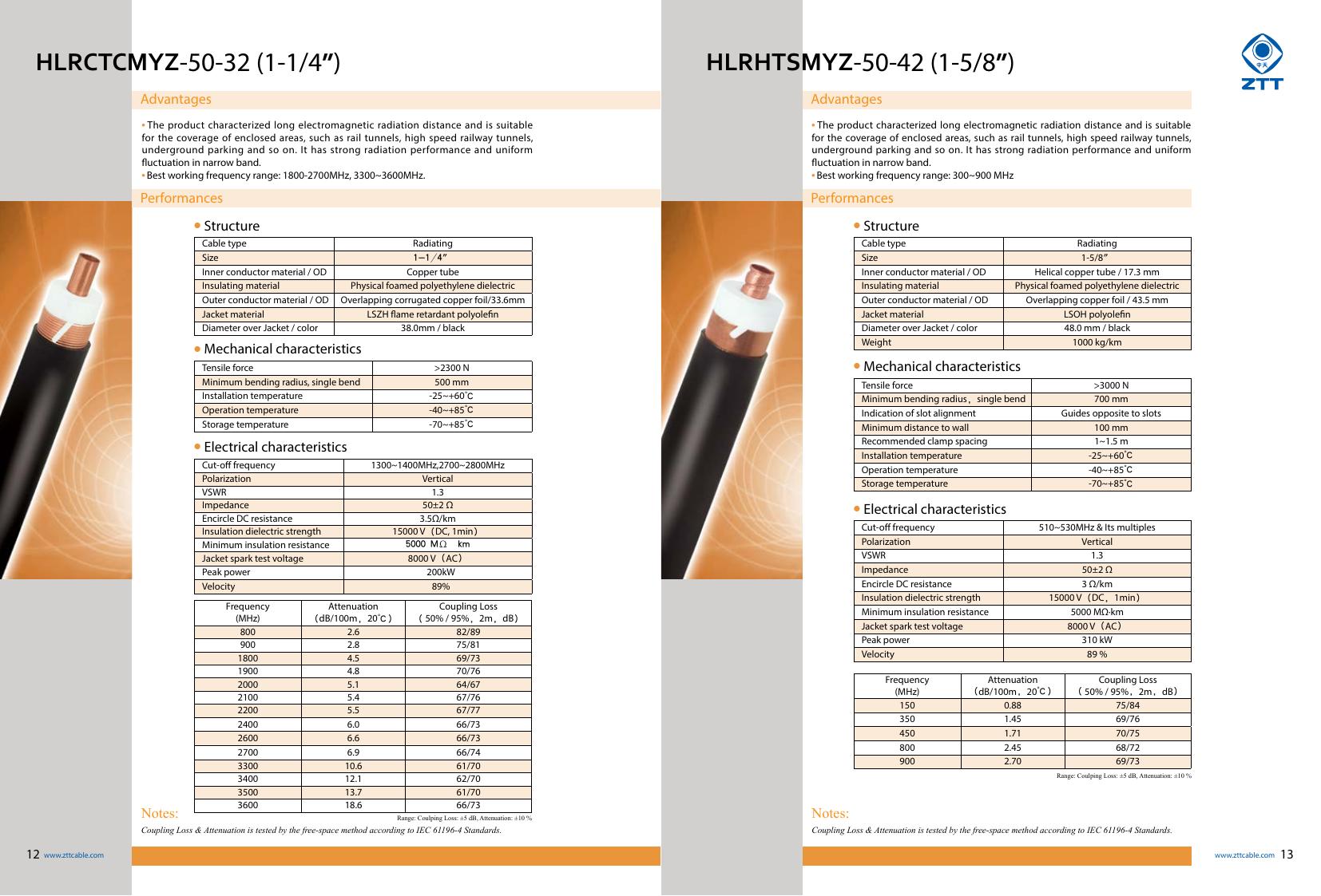 HLRCTSHYZ-50-32 (1-1/4″) Radiating Leaky Cable — ZTT telecom cable product