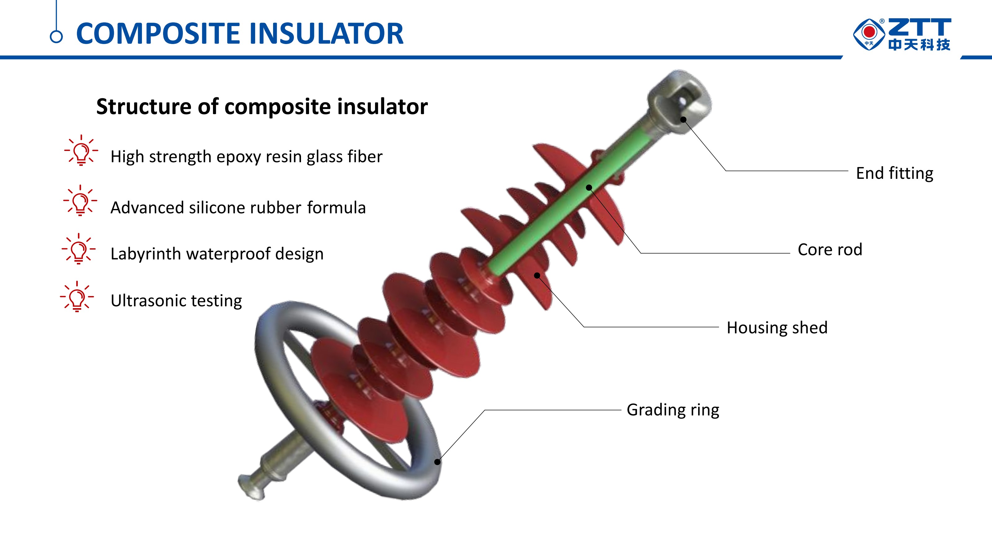 Composite Insulators