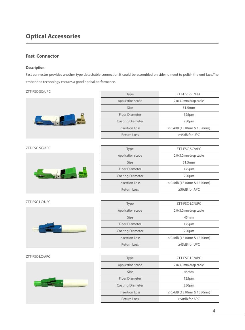 Fast Connector — ZTT fiber optic product