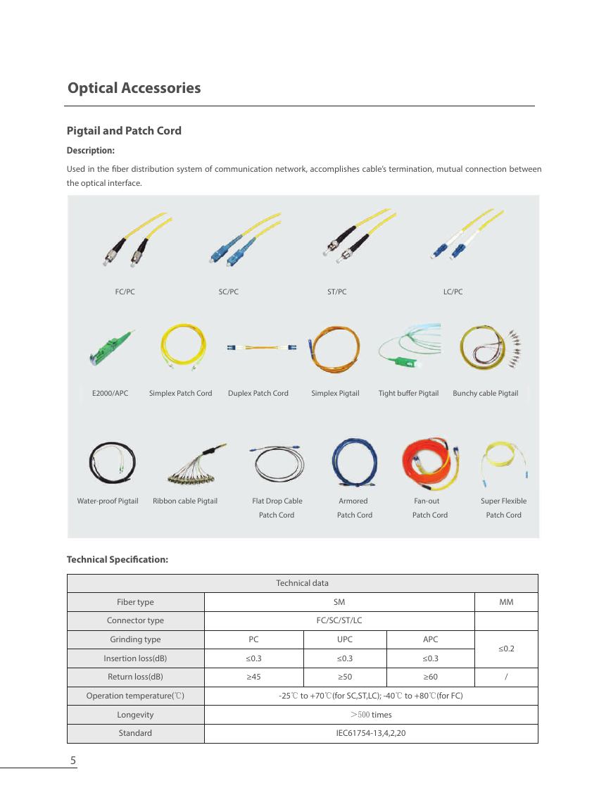 Pigtail and Patch Cord — ZTT fiber optic product