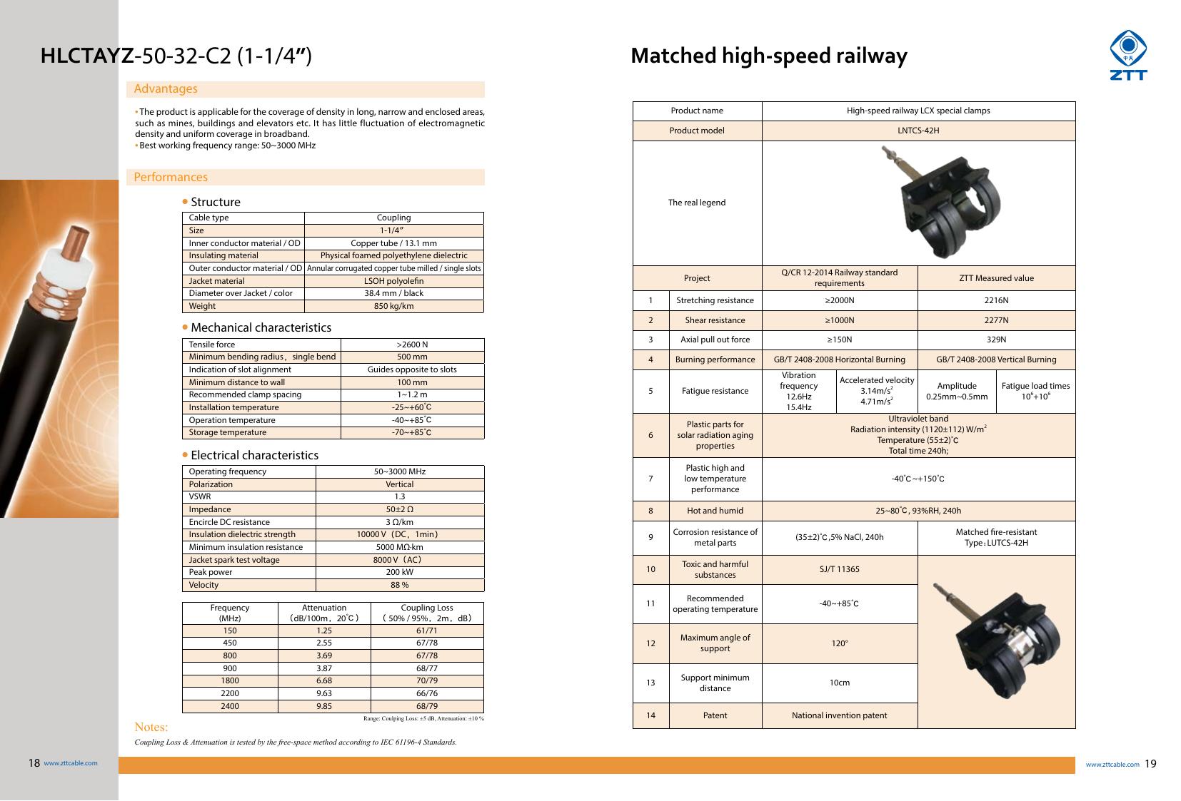 HLRWUCTCYZ-50-32 (1-1/4″) Wide-Angle Coupling Leaky Cable — ZTT telecom cable product