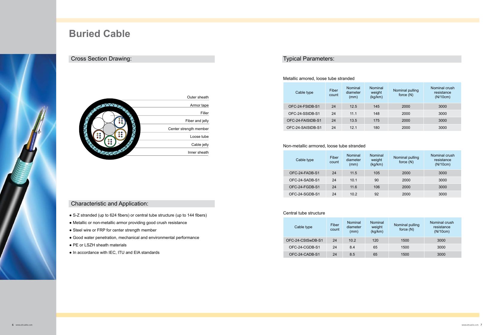 Buried Cable — ZTT fiber optic product