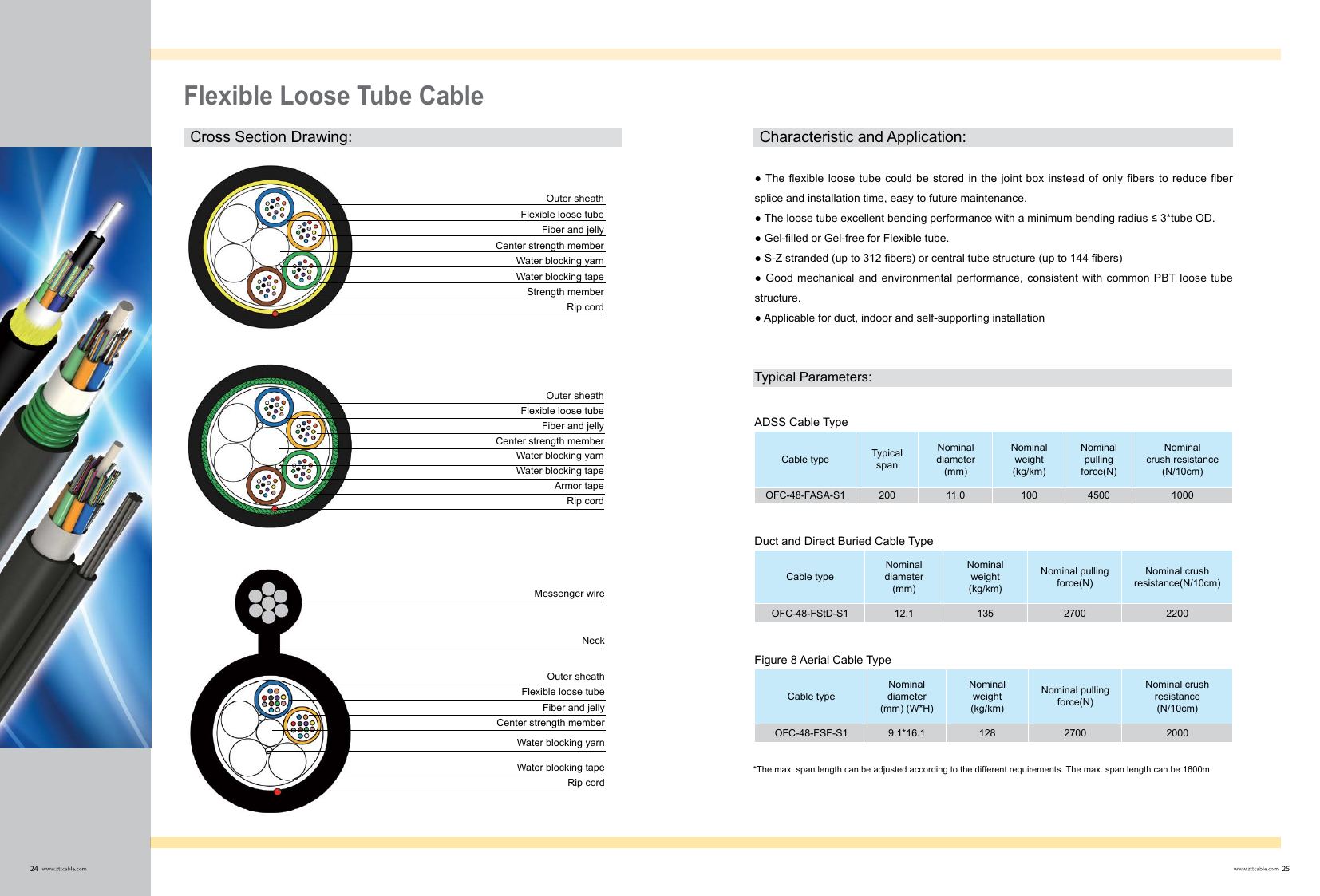 Flexible Loose Tube Cable — ZTT fiber optic product