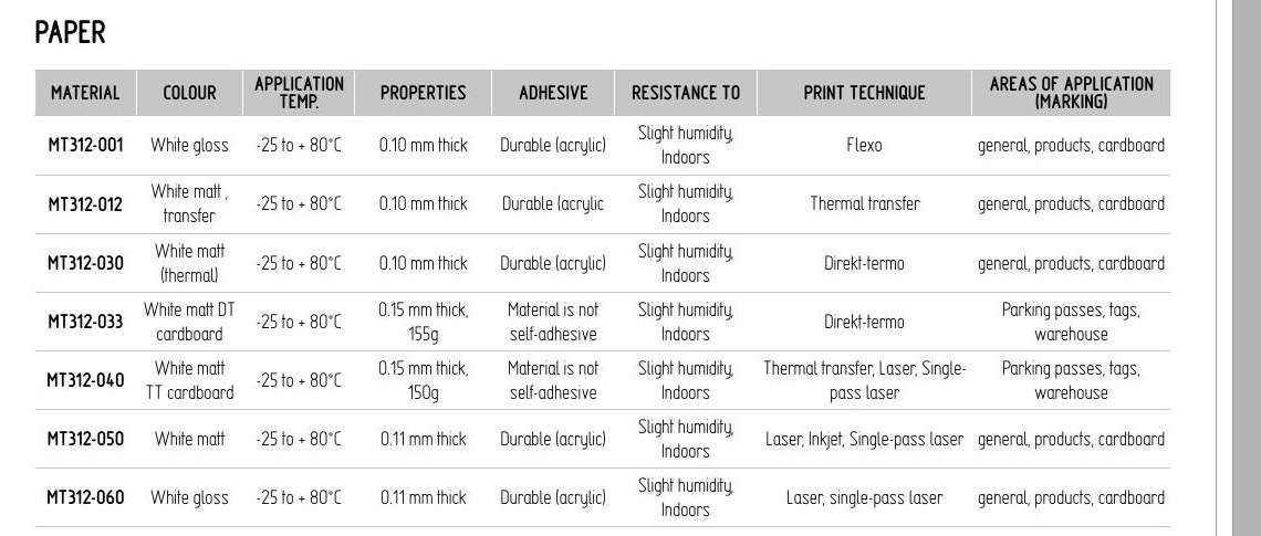 Paper Label Materials — Partex marking device