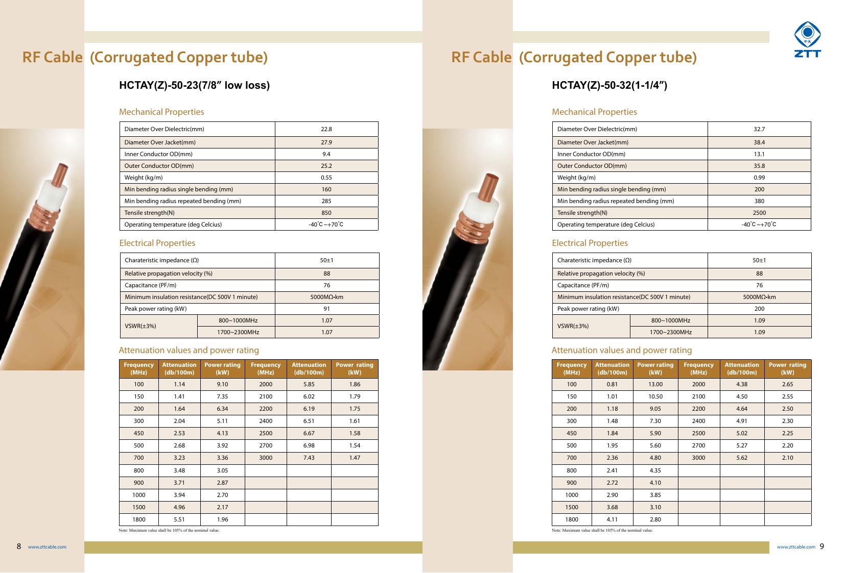 HCTAY(Z) 50-22 (7/8″) RF Coaxial Cable — ZTT telecom cable product