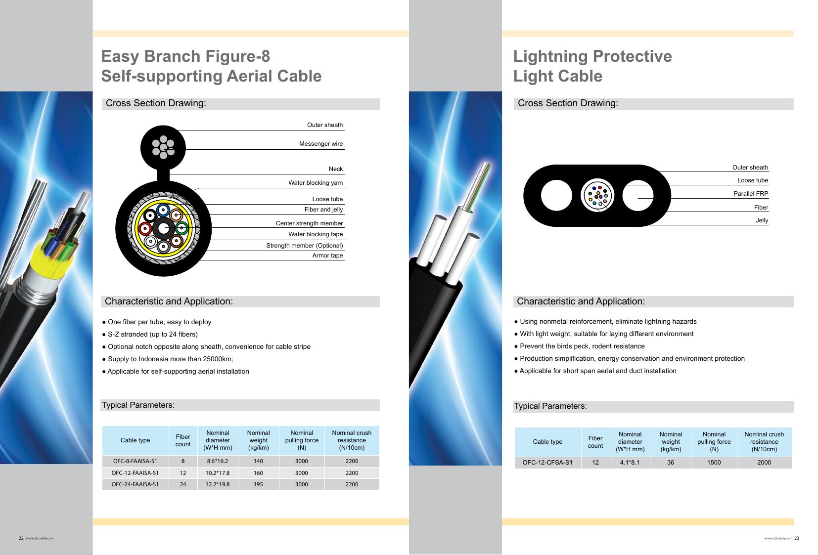 Lightning Protective Light Cable — ZTT fiber optic product