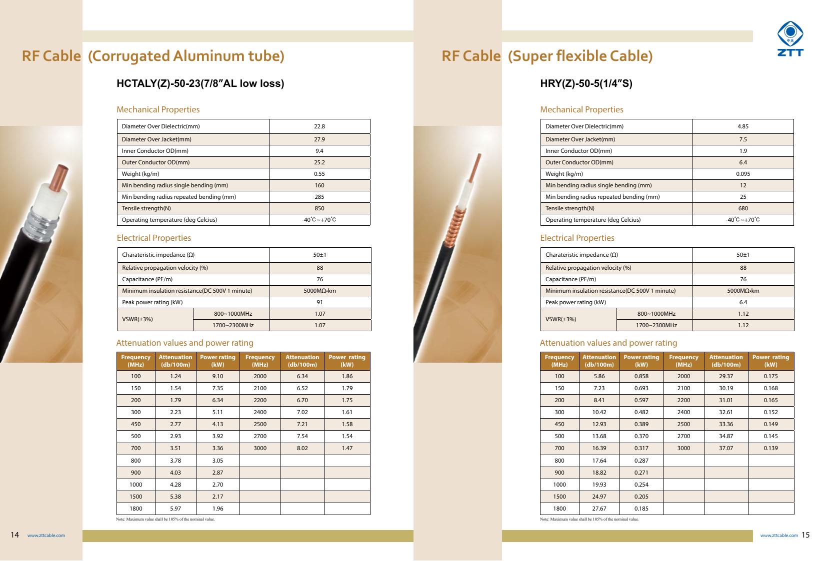 HCTAY(Z) 50-32 (1-1/4″) RF Coaxial Cable — ZTT telecom cable product