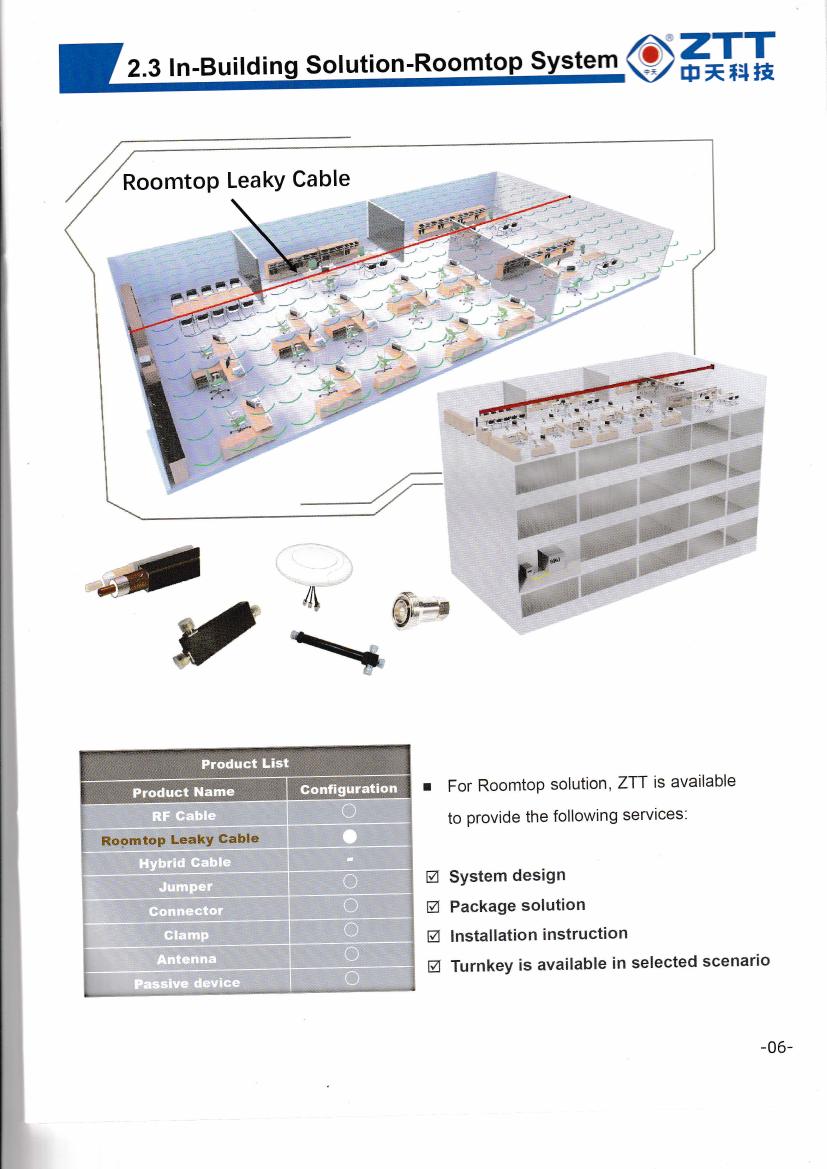 Roomtop Leaky Cable HLRWUCYZ-50-22GT (7/8″) — ZTT telecom cable product