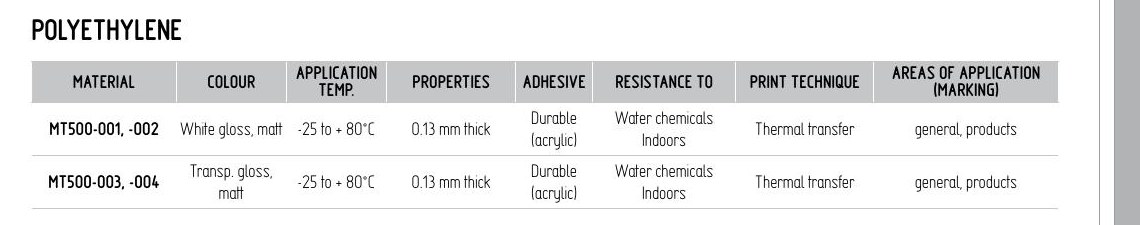 Polyethylene Label Materials — Partex marking device