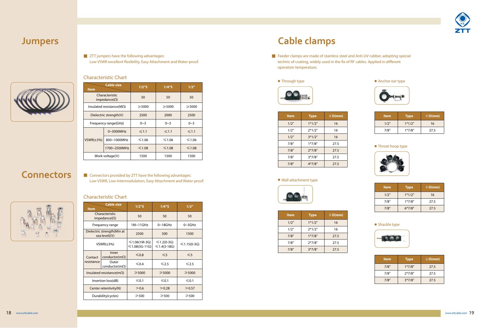 HCAALY(Z) 50-12 (1/2″ AL) RF Coaxial Cable — ZTT telecom cable product