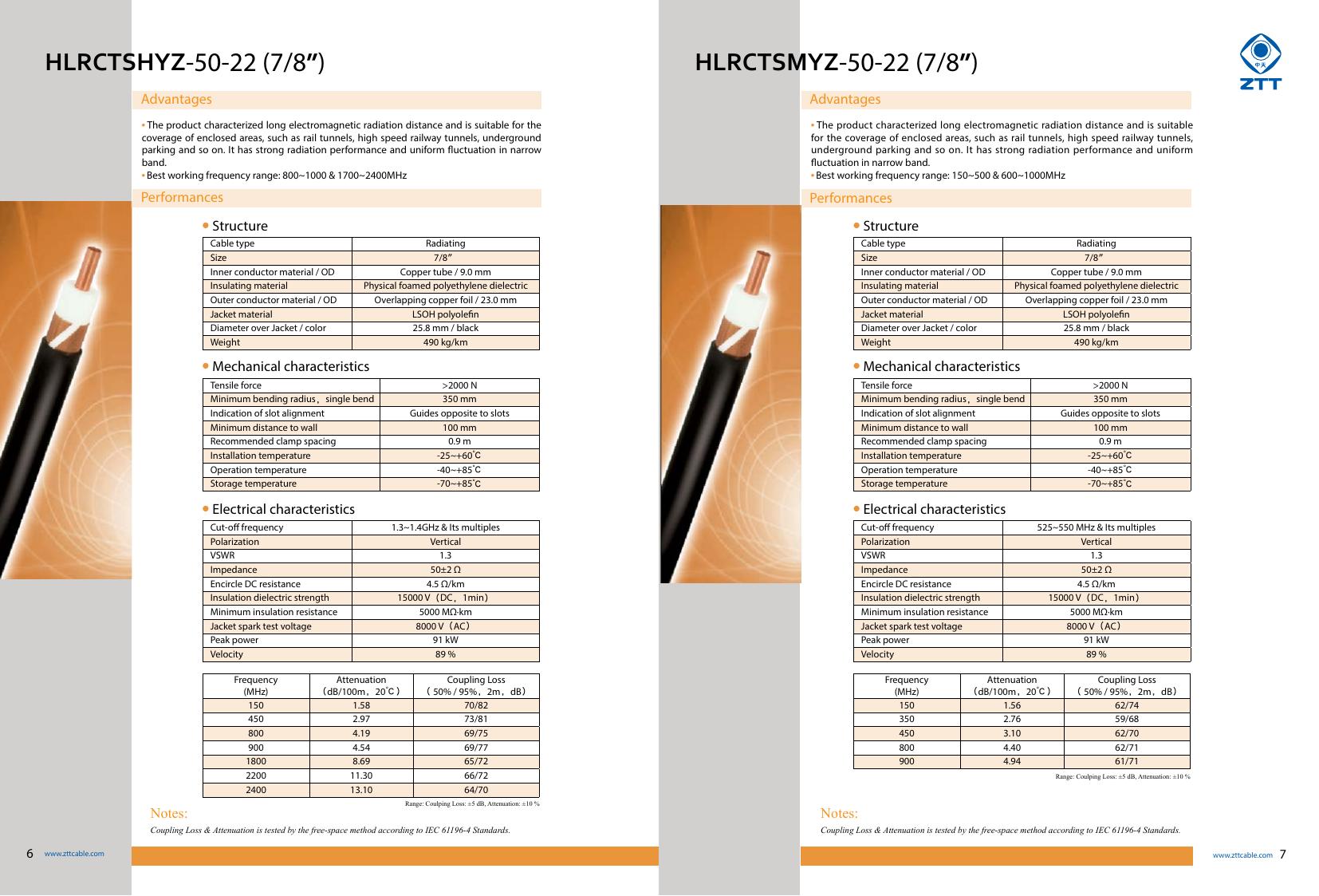 HLRCTSHYZ-50-22 (7/8″) Radiating Leaky Cable — ZTT telecom cable product