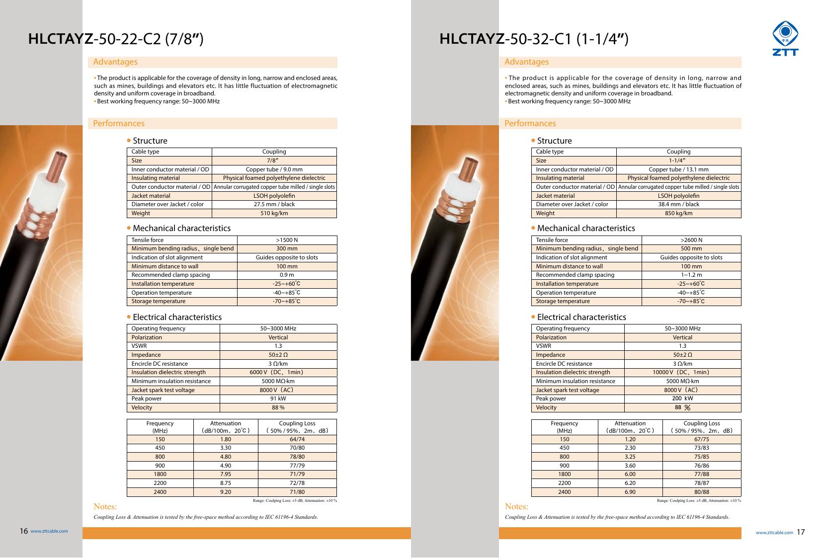 HLRCTSLYZ-50-32 (1-1/4″) Low-Radiation Leaky Cable — ZTT telecom cable product