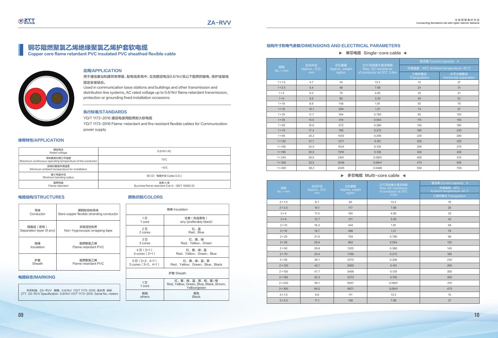 ZA-RVVP Flame-Retardant Screened Flexible Cable — ZTT telecom cable product