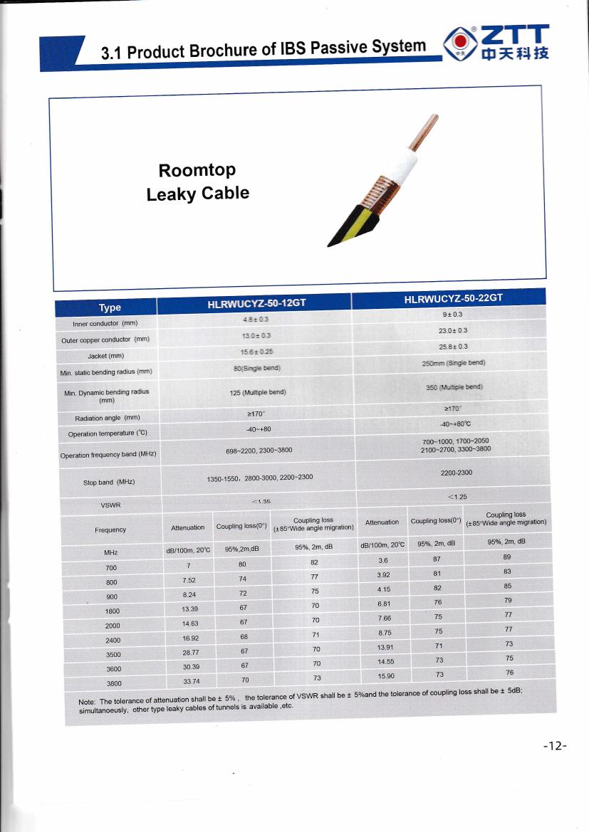 IBS Passive System — ZTT telecom cable category