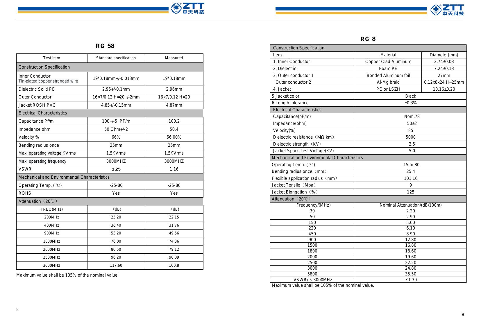 RG / Aluminum Trunk Cables — ZTT telecom cable category